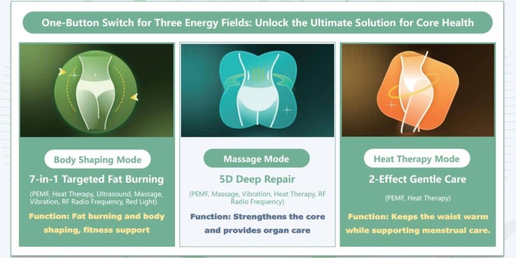 Diagram showing three operating modes of the OlyLife shaken massager, including targeted fat burning, deep massage, and heat therapy