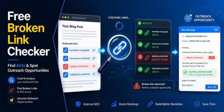 Free Broken Link Checker tool showing a workflow that scans outbound links, identifies broken 404 links, and suggests outreach opportunities.