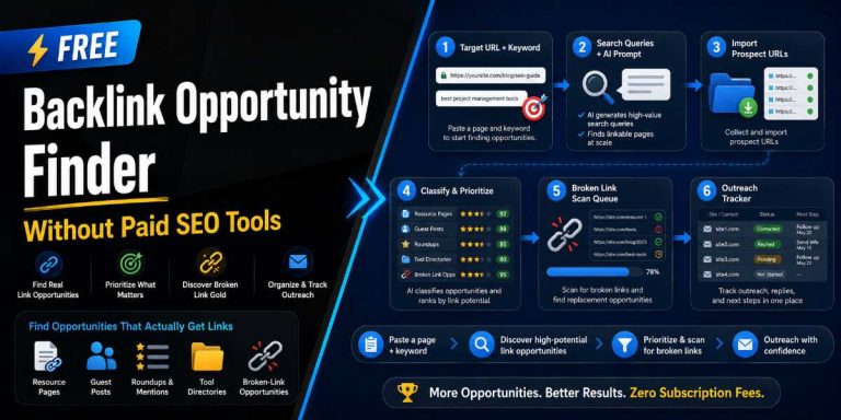 Backlink Opportunity Finder workflow infographic showing search queries, resource pages, broken link opportunities, outreach email pitching, and backlink prospect tracking without paid SEO tools.
