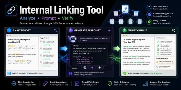 Featured image for an internal linking tool showing a three-step workflow: analyze post, generate AI prompt, and verify output for SEO-friendly internal links.